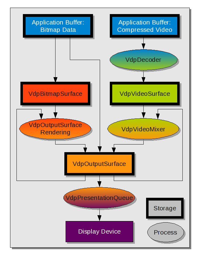 vdpau_data_flow.png