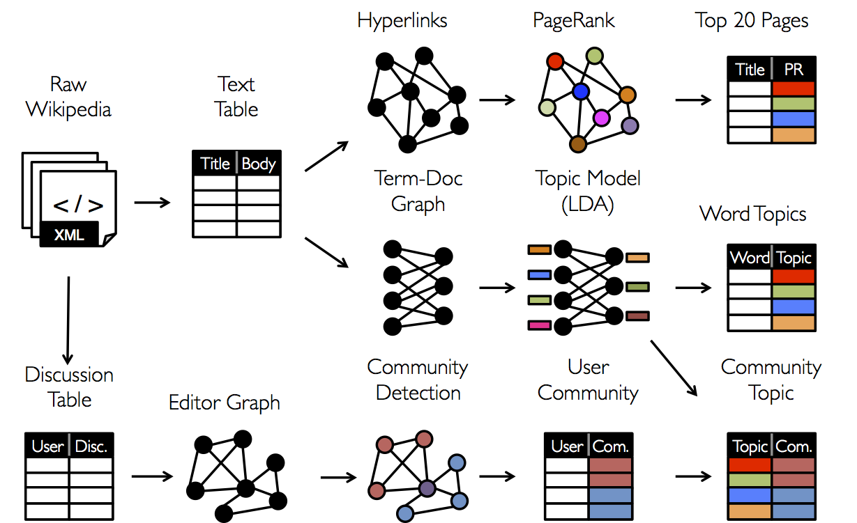 Tables and Graphs