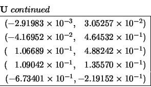 \begin{displaymath}
\begin{array}{l} {\bf U}\ continued \\
\begin{array}{r\ver...
...1},-2.19152 \times 10^{-1}) \\
\hline \end{array} \end{array}\end{displaymath}