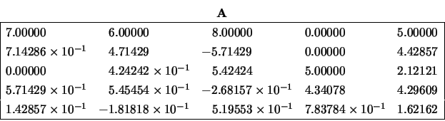 \begin{displaymath}
\begin{array}{c} {\bf A} \\
\begin{array}{\vert lllll\ver...
...84 \times 10^{-1} & 1.62162 \\
\hline \end{array} \end{array}\end{displaymath}