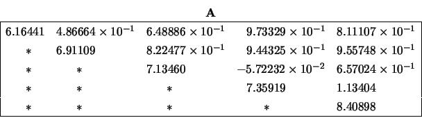 \begin{displaymath}
\begin{array}{c} {\bf A} \\
\begin{array}{\vert lllll\ver...
...\;\;\;\;\;\; \ast & 8.40898 \\
\hline \end{array} \end{array}\end{displaymath}