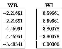 \begin{displaymath}
\begin{array}{cc} {\bf WR} \\
\begin{array}{\vert r\vert}...
...80078 \\ -3.80078 \\ 0.00000 \\
\hline \end{array} \end{array}\end{displaymath}