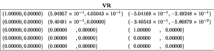 \begin{displaymath}\begin{array}{c} {\bf VR} \\
\begin{array}{\vert lll} \hlin...
... (~~0.00000~~~~~,~~0.00000) \\
\hline \end{array} \end{array}\end{displaymath}