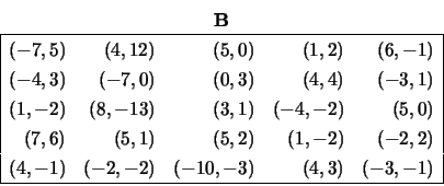 \begin{displaymath}
\begin{array}{c} {\bf B} \\
\begin{array}{\vert rrrrr\vert}...
...(-10, -3) &
(4, 3)&
(-3, -1)
\\
\hline \end{array} \end{array}\end{displaymath}