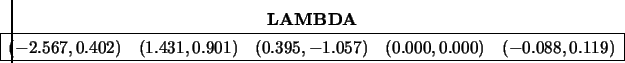 \begin{displaymath}\hspace{-0.50 cm} \begin{array}{cc} {\bf LAMBDA} \\
\begin{...
...0.000,0.000)& (-0.088,0.119) \\
\hline \end{array} \end{array}\end{displaymath}